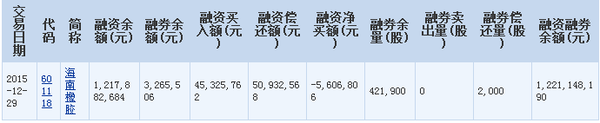 海南橡膠股市回落調(diào)整 但投資價值較高
